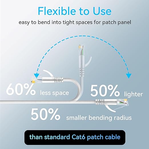 Sokqovt Cat6a Patch Cables Slim 0.5ft, Flexible Ethernet Cable 10G 550MHZ - Image 3