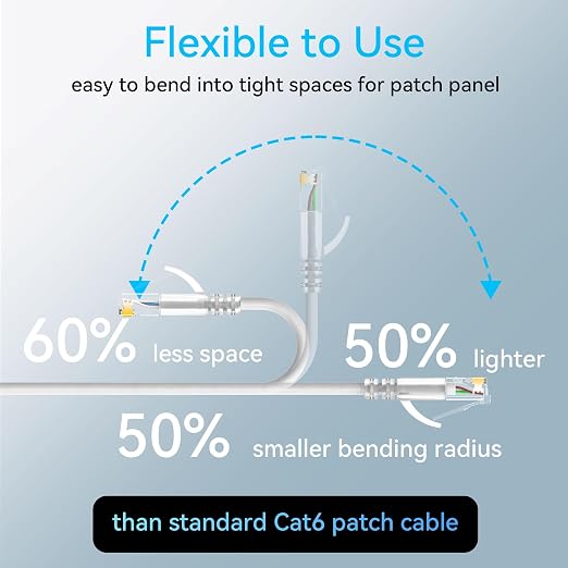 Sokqovt Cat6a Patch Cables Slim 15ft, Flexible Ethernet Cable 10G 550MHZ - Image 3