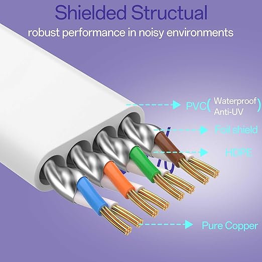 Cat8 Flat Ethernet Cable 50 FT Indoor & Outdoor, Invisable Ultra-Thin Ethernet - Image 3