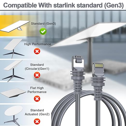 Starlink Cable -10FT/3M Starlink Gen 3 Cable - Image 7