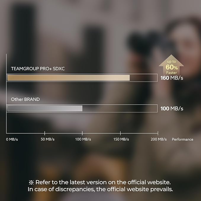 TEAMGROUP PRO 1TB UHS-I U3 A2 V30 4K UHD Read/Write Speed up to 160/120MB/s - Image 2