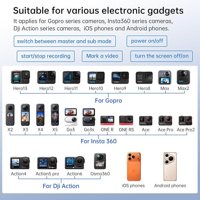Suptig Remote Control, Waterproof Smart Remote Compatible - Image 2
