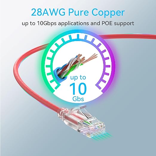 Sokqovt Cat6a Patch Cables Slim 2ft, Flexible Cat6 Ethernet Patch Cable 10G - Image 5