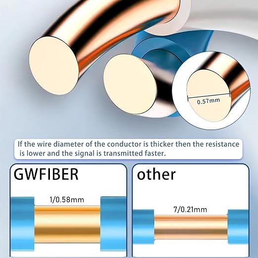 cat 6 ethernet Cable 100 ft Heavy Duty Internet Cable CAT5e/CAT6 poe Cable cat6 - Image 4