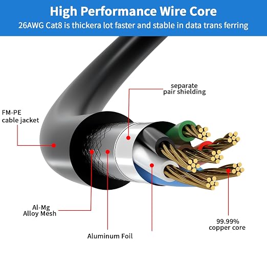 Cat 8 Ethernet Cable 100FT, High Speed 40Gbps, - Image 2