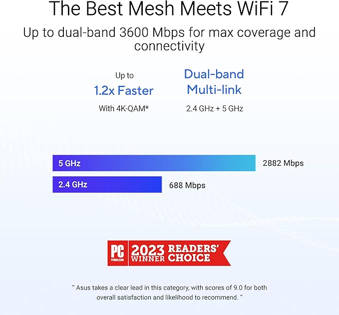 ASUS ZenWiFi BD4 Dual-Band WiFi 7 Mesh, 3600 Mbps, 4900 sq.ft., Dual 2.5G Ports - Image 3
