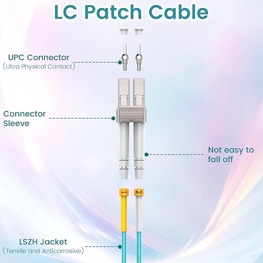 SpeedyCables- OM3 LC to LC Fiber Patch Cable 5M/16ft, 10Gb/40Gb 50/125µm - Image 3