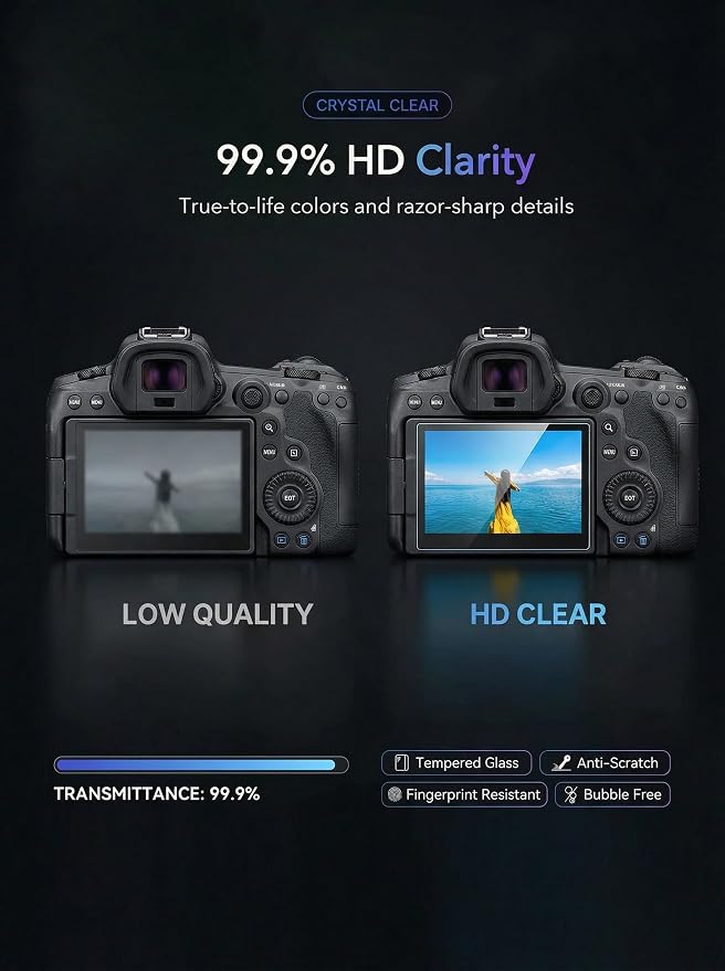 iDaPro Screen Protector for Canon EOS R6 Mark III/Mark II/Mark V/R6V/R6/R6V - Image 4