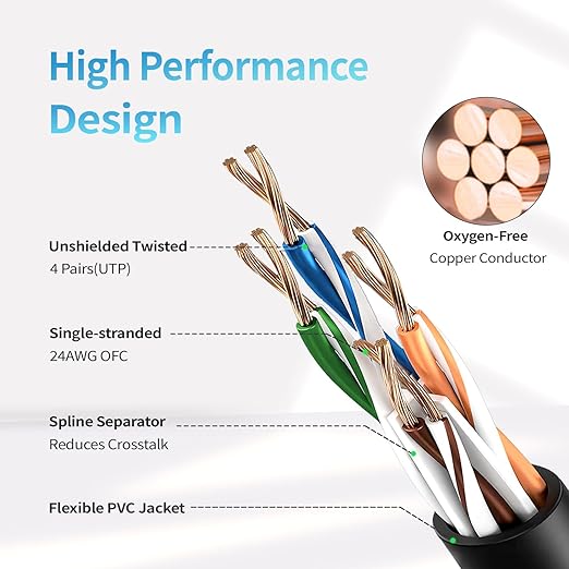 Cat 6 Ethernet Cable 15 ft, Indoor&Outdoor, High Speed 10Gbps 24AWG Pure Copper - Image 3