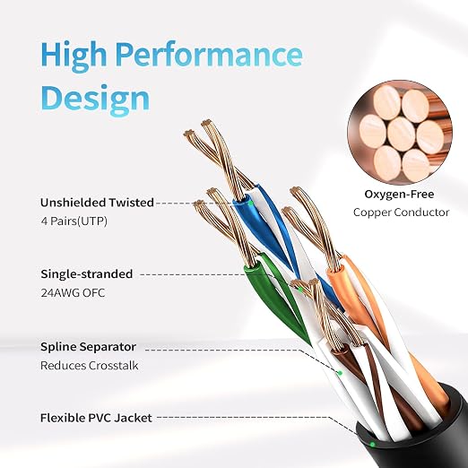 Cat 6 Ethernet Cable 20 ft, Indoor&Outdoor, High Speed 10Gbps 24AWG Pure Copper - Image 3