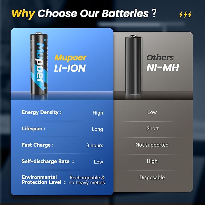 Rechargeable AA Batteries 8 Count, Lithium Battery A 1.5V 3000mWh, Double A - Image 5