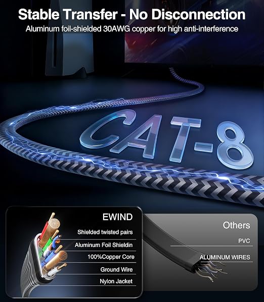 EWIND Anti-Tear Nylon for Cat 8 Ethernet Cable, 50FT Heavy Duty High Speed - Image 2