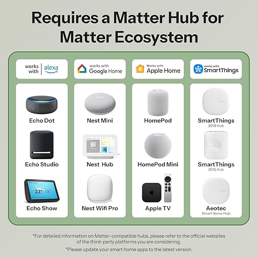 SONOFF MINI Duo, Matter Over WiFi, 2-Chanel WiFi Smart Switch, 16A Total Load - Image 4