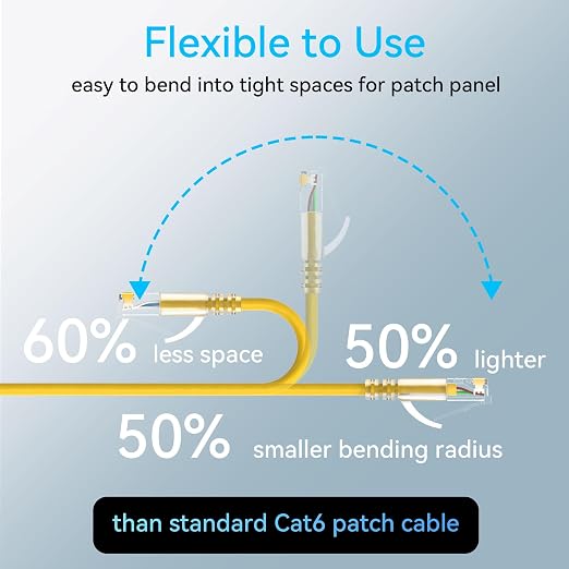 Sokqovt Cat6a Slim 5ft Ethernet Patch Cable - 10G 550MHZ - Image 3
