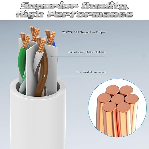 3 Feet Cat6 Patch Cables, Solid Pure Copper Patch Cord, Cat 6 Ethernet Cable - Image 2