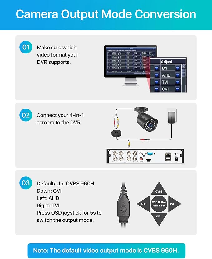 ZOSI 1080P HD 1920TVL Hybrid 4-in-1 TVI/CVI/AHD/960H CVBS CCTV Surveillance - Image 6