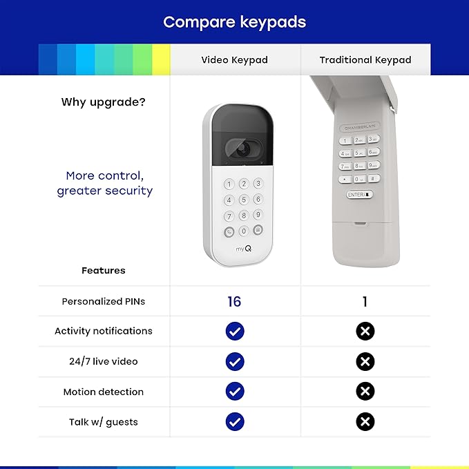 myQ Smart Garage Door Video Keypad + Wired Power Adapter Kit, - Image 4