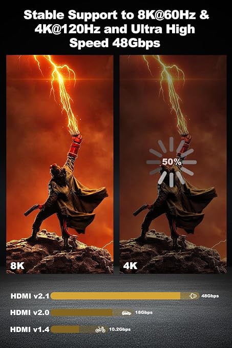 8K HDMI 2.1 Cable 6ft, Fiber Optic HDMI Cable Braided Cord, High Speed Active - Image 4