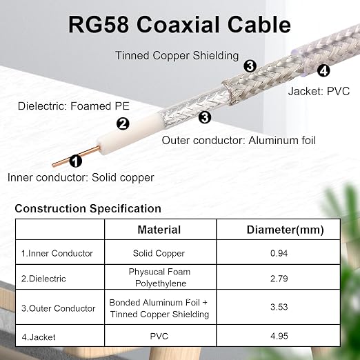 RP-SMA Male to RP-SMA Female Bulkhead Cable 25FT, RG58 Coaxial Cable - Image 4