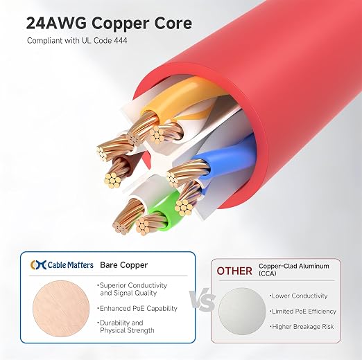 Cable Matters 10Gbps 5-Pack Snagless Cat 6 Ethernet Cable - 10ft - Image 6