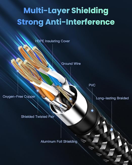 BUSOHE Cat 8 Ethernet Cable 10FT, High Speed 40Gbps 2000Mhz Braided Network - Image 3