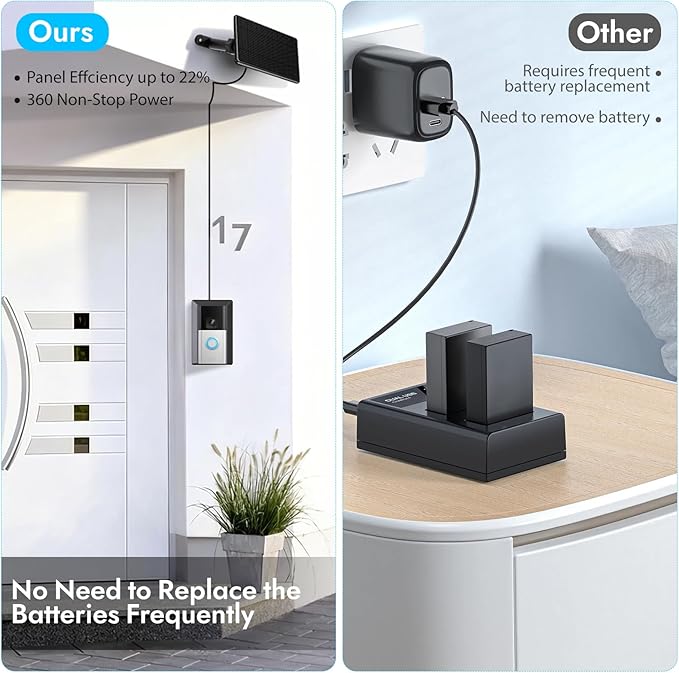 6W Solar Panel for Ring Doorbell, Solar Panel for Latest Model Video Doorbell - Image 6
