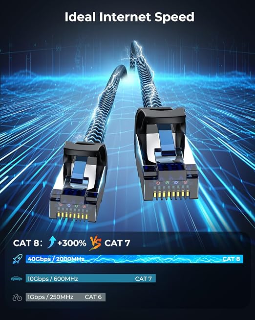 Cat8 Ethernet Cable 6 ft 5 Pack, High Speed 40Gbps 2000MHz, Compatible - Image 2