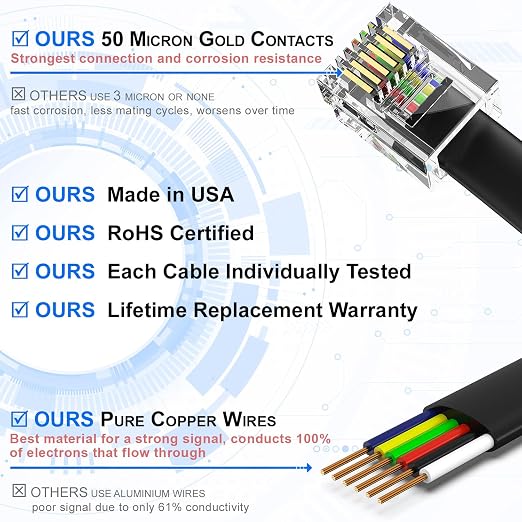AmzDeals 2-Pack 1 Foot Black RJ12 6P6C Reverse Wired Cable, Pro Grade Voice - Image 2
