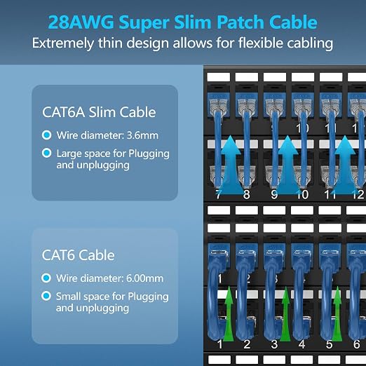 CableGeeker Patch Cables Cat6a 2ft Slim, Cat6 Ethernet Patch Cable 10G Support - Image 2