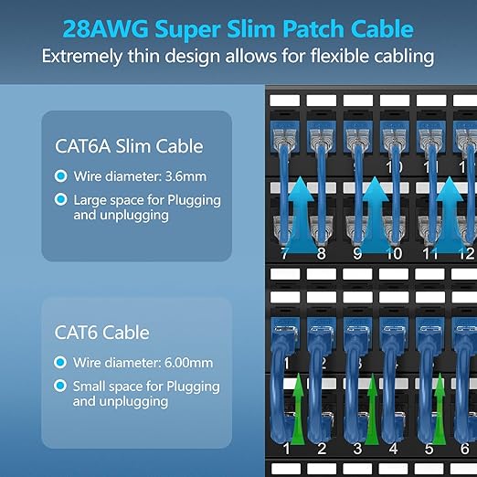 CableGeeker Patch Cables Cat6a 3ft Slim, Cat6 Ethernet Patch Cable 10G Support - Image 2
