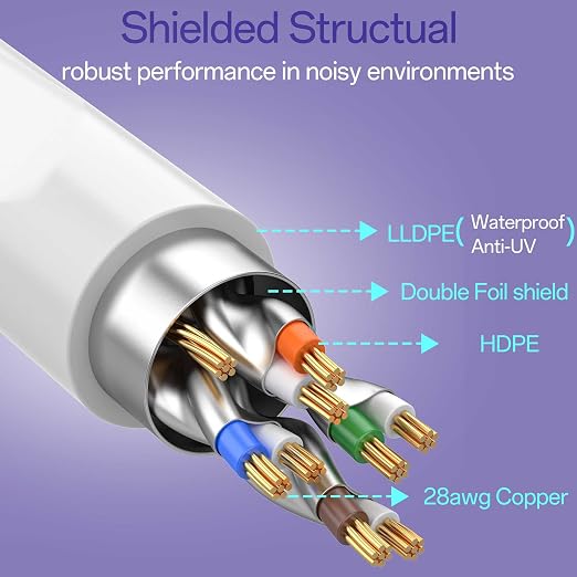 Cat8 Ethernet Cable 200 FT Indoor & Outdoor, Ethernet Cable High Speed 40Gbps - Image 3