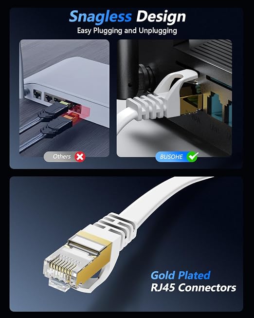 BUSOHE Cat 8 Ethernet Cable 125 FT, 40Gbps 2000Mhz High Speed Flat Cat8 Cable - Image 5