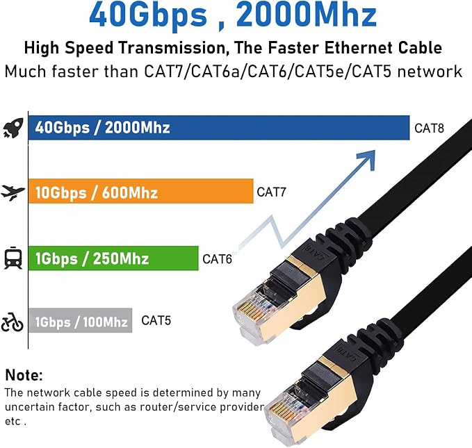 BUSOHE Cat8 Ethernet Cable 5FT 5 Pack Multi Color, Cat-8 Flat RJ45 Computer - Image 2