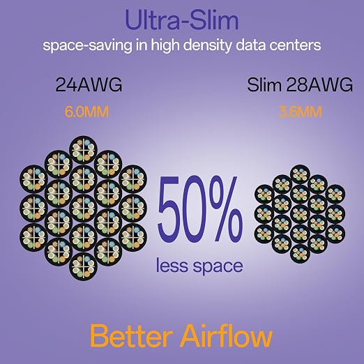 Cat6a Patch Cables 5ft Slim, Cat6 Ethernet Patch Cable Pure Copper, Flexible - Image 5