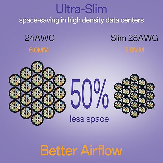 Cat6a Patch Cables 7ft Slim, Cat6 Ethernet Patch Cable Pure Copper, Flexible - Image 3