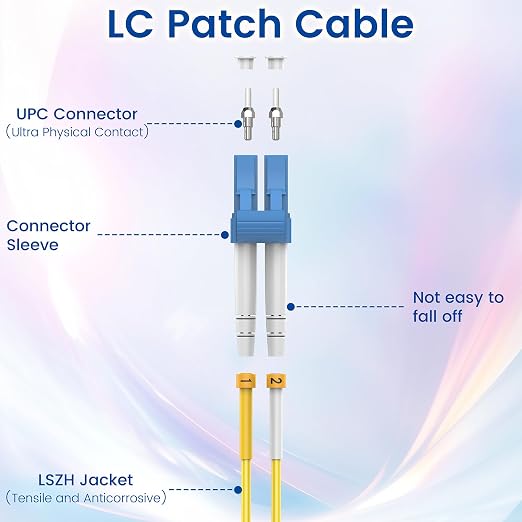 SpeedyCables- 1M-6Pack OS2 LC to LC Fiber Patch Cable, 1G/10Gb Duplex 9/125um - Image 4