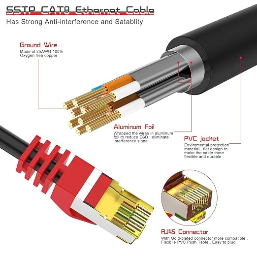 Cat 8 Ethernet Cable 1.5 ft, 1.5ft 6ft 10ft 20ft 25ft 30ft 75ft 100ft 150ft - Image 2