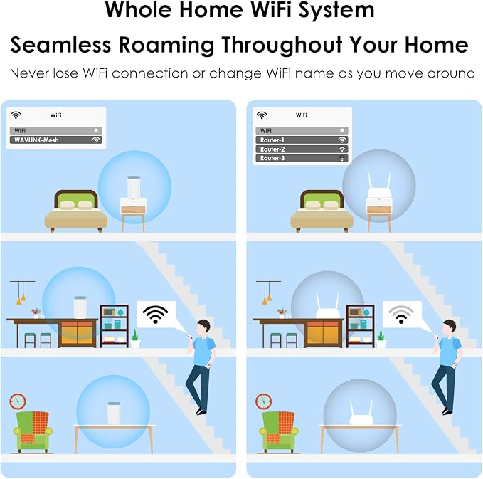 WAVLINK AX3000 WiFi 6 Mesh System 3 Pack - Image 6