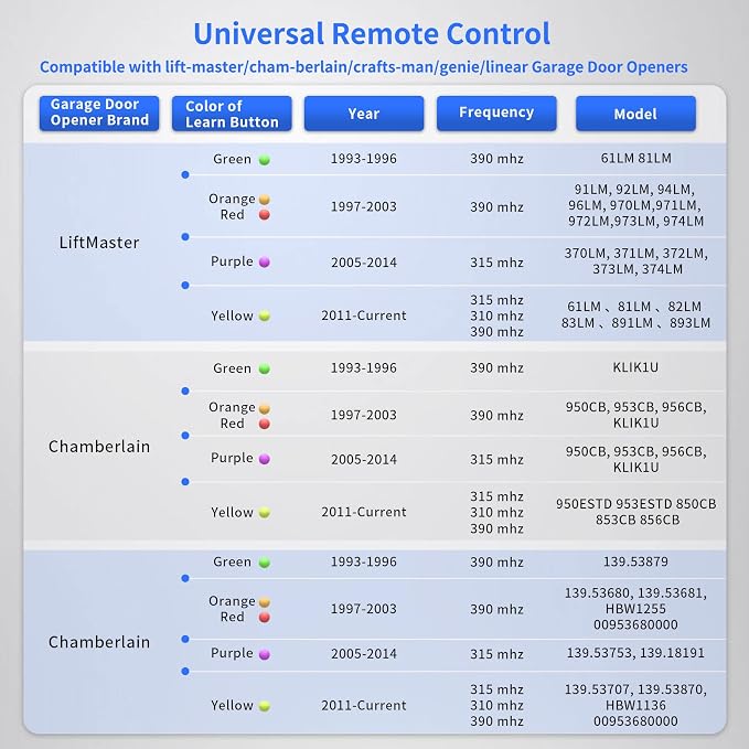 893MAX Garage Door Opener Remote, - Image 3