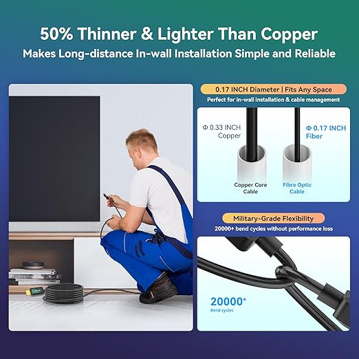 Fiber Optic HDMI Cable 20 ft 2.1 8K 48Gbps High Speed Supports 8K@60Hz 4K@120Hz - Image 5