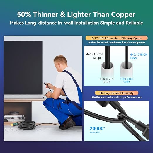 Fiber Optic HDMI Cable 15 ft 2.1 8K 48Gbps High Speed Supports 8K@60Hz 4K@120Hz - Image 5