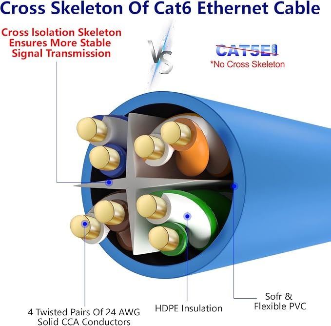 Adoreen Cat 6 Ethernet Cable 300 Ft-Blue, Outdoor & Indoor Snagless Long Round - Image 4