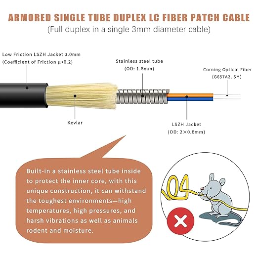 100 Meters Uniboot LC to LC Outdoor Armored Fiber Patch Cable, Low Friction - Image 2