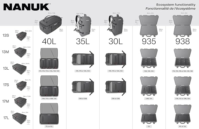 NANUK N-Cubik 17M Camera Bag Insert – Medium Water-Resistant Cube – Shockproof - Image 4