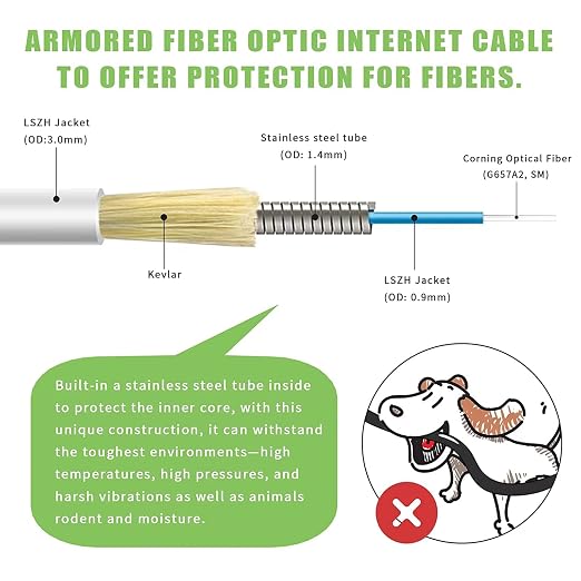 5 Meters SC/APC to SC/APC Fiber Optic Internet Cable, Armored Single Mode Patch - Image 2