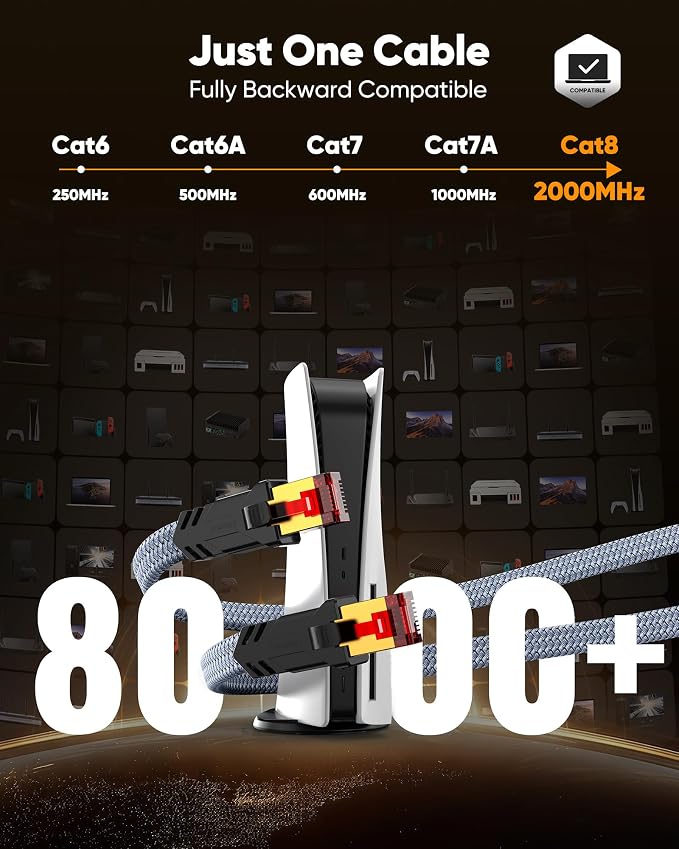 Snowkids Cat 8 Ethernet Cable 20 FT, Braided Heavy Duty High Speed - Image 2