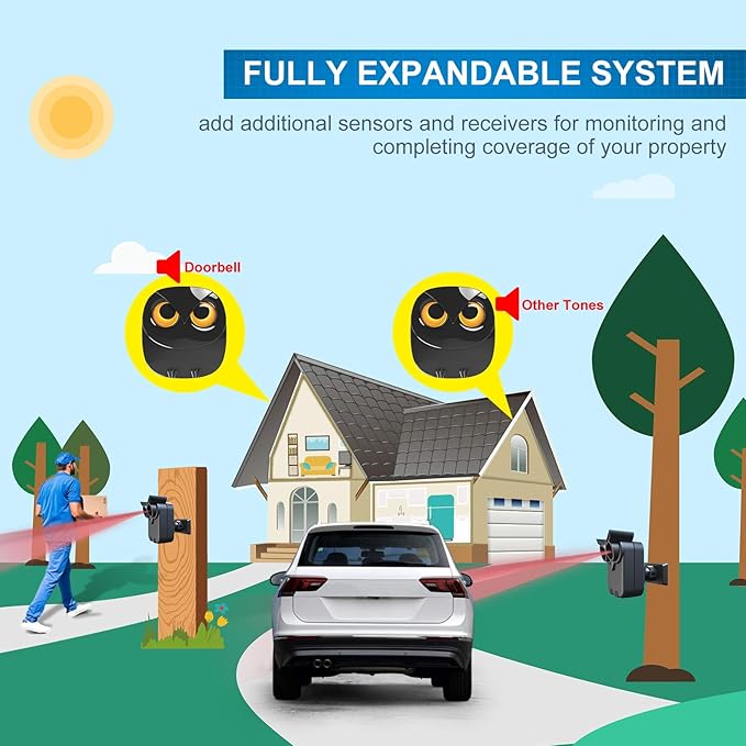 Driveway Alarm- 1/2 Mile Long Range Wireless Driveway Alarm Weather Resistant - Image 7