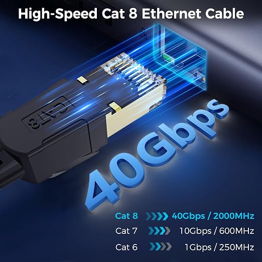 Cat 8 Ethernet Cable 8FT, High-Speed Braided Internet Cable Network Cord - Image 2