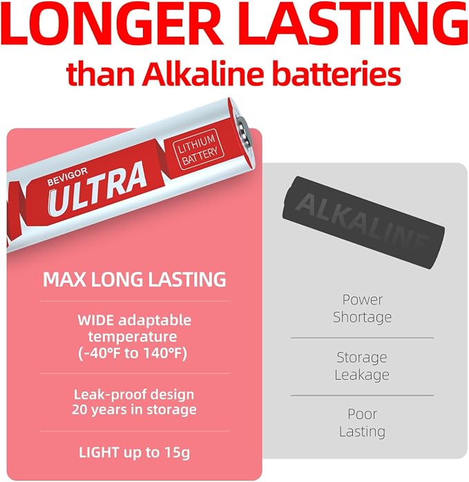 BEVIGOR Lithium Batteries AA, 1.5V AA Lithium Battery, Double A Battery - Image 4