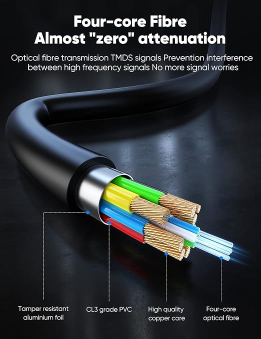 Highwings 50 ft/15.24M HDMI Cable Fiber Optic 8K & 4K, in-Wall CL3 Rated Long - Image 6